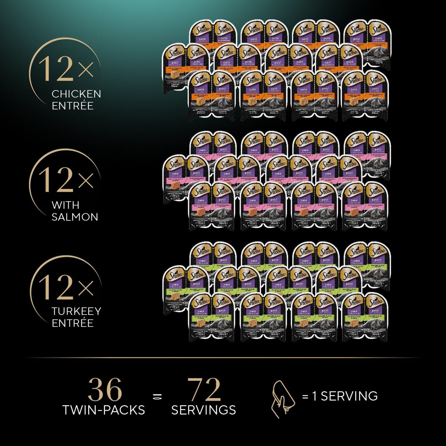 Perfect Portions Wet Cat Food Pate Savory Chicken, with Sustainable Salmon, and Roasted Turkey Entree Variety Pack, 2.6 Oz. Twin-Pack Trays (18 Count, 36 Servings) (Pack of 2)