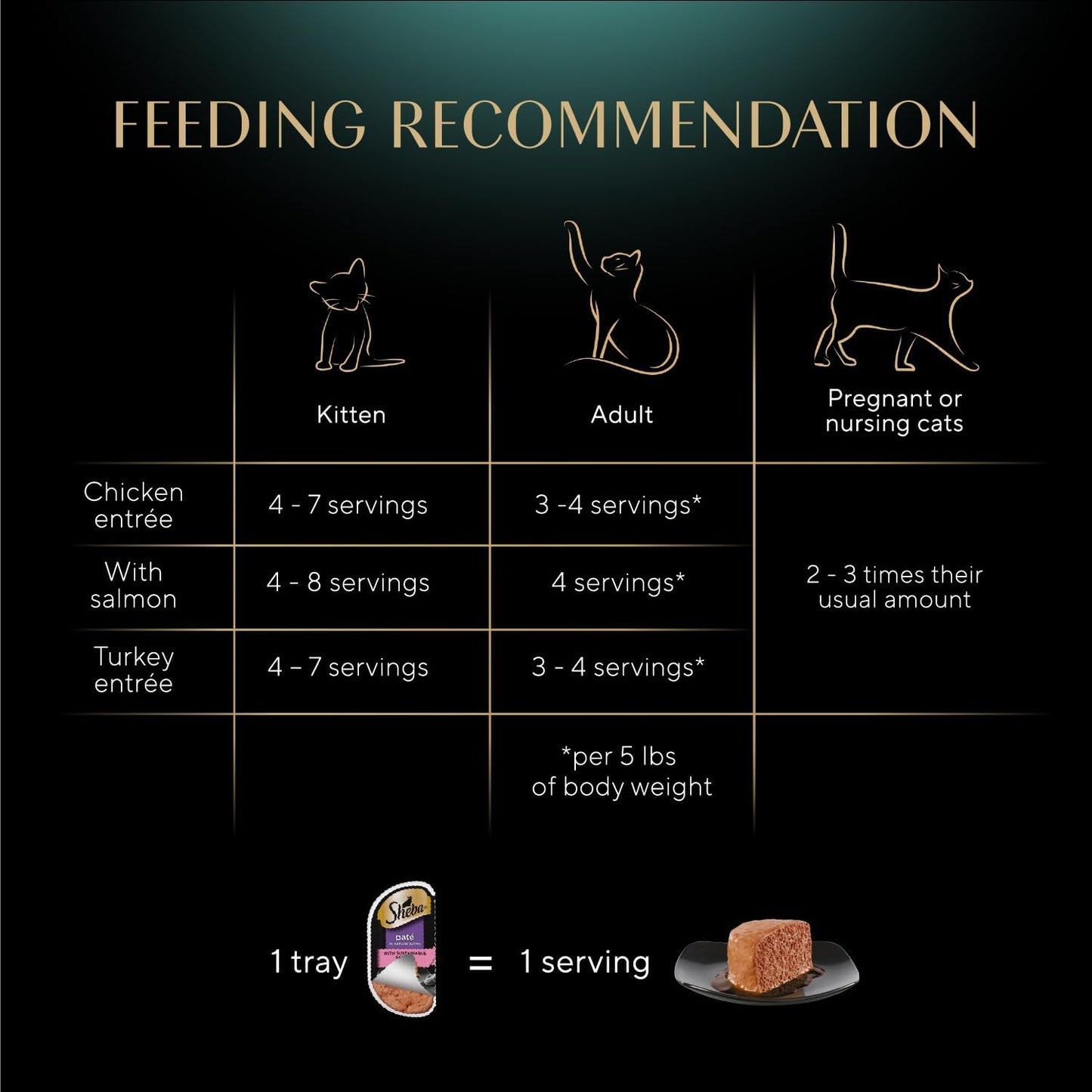 Perfect Portions Wet Cat Food Pate Savory Chicken, with Sustainable Salmon, and Roasted Turkey Entree Variety Pack, 2.6 Oz. Twin-Pack Trays (18 Count, 36 Servings) (Pack of 2)