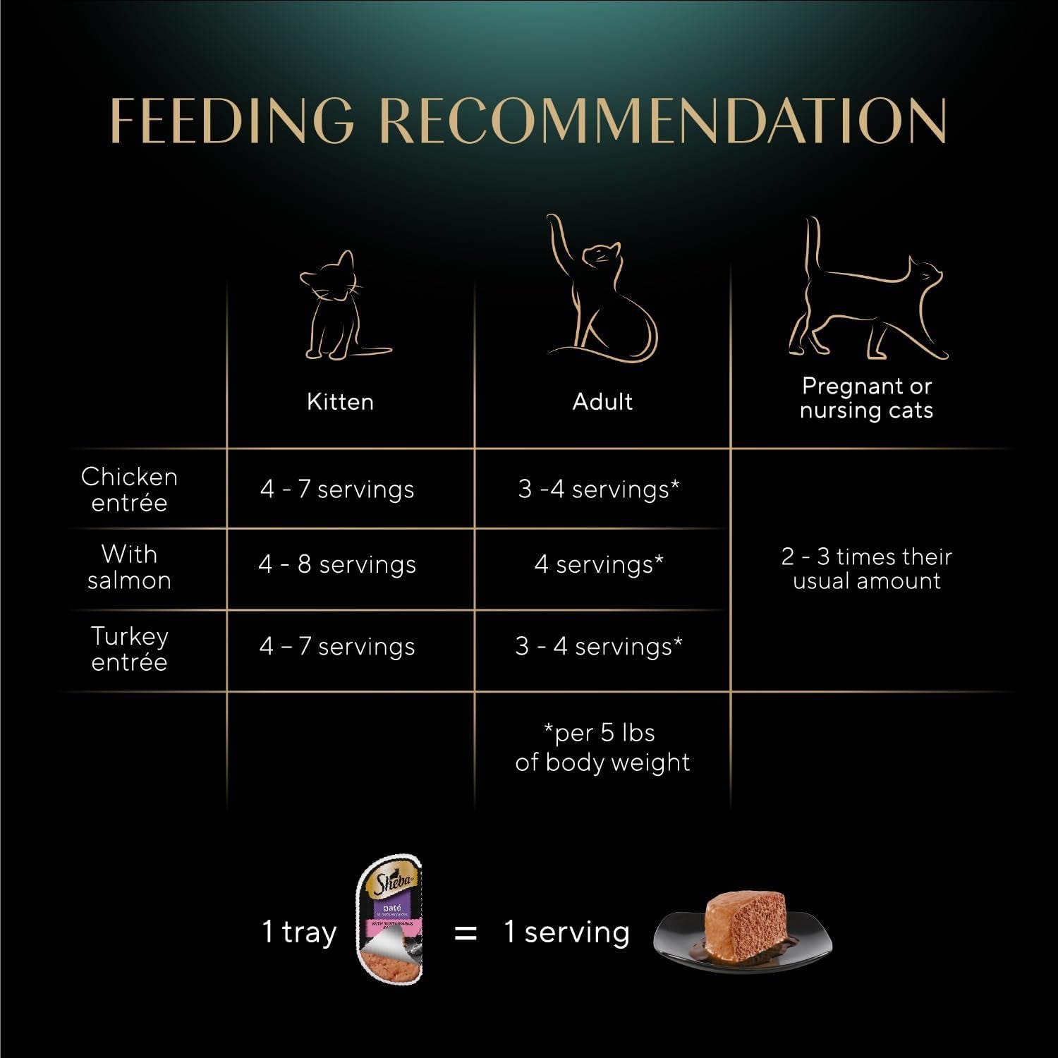 Perfect Portions Wet Cat Food Pate Savory Chicken, with Sustainable Salmon, and Roasted Turkey Entree Variety Pack, 2.6 Oz. Twin-Pack Trays (18 Count, 36 Servings) (Pack of 2)