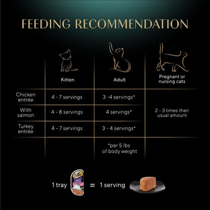 Perfect Portions Wet Cat Food Pate Savory Chicken, with Sustainable Salmon, and Roasted Turkey Entree Variety Pack, 2.6 Oz. Twin-Pack Trays (18 Count, 36 Servings) (Pack of 2)