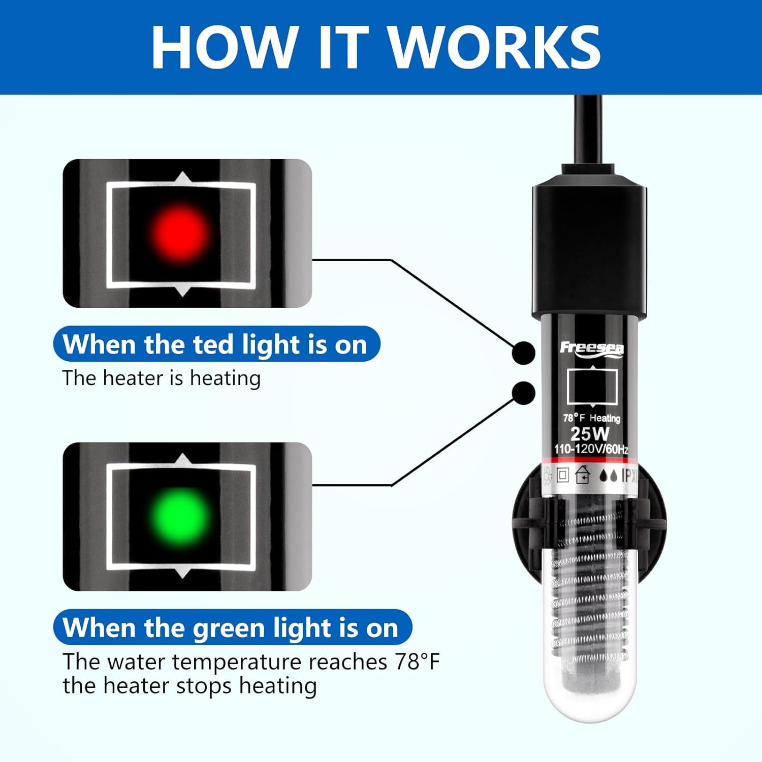 Aquarium Fish Tank Heater: 25W/50W/100W/300W Small Submersible Aquarium Heater with Preset Temperature for 1-5 Gallon Betta Turtle Freshwater Saltwater Tank