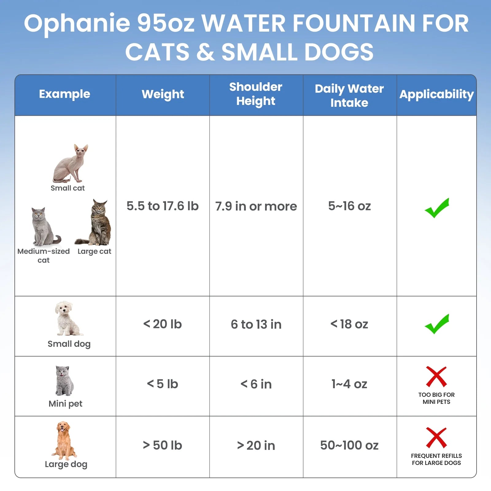95Oz/2.8L Pet Fountain with Anti-Slip Mat & Replacement Filters, Automatic Cat Water Fountain Dog Water Dispenser, White & Blue