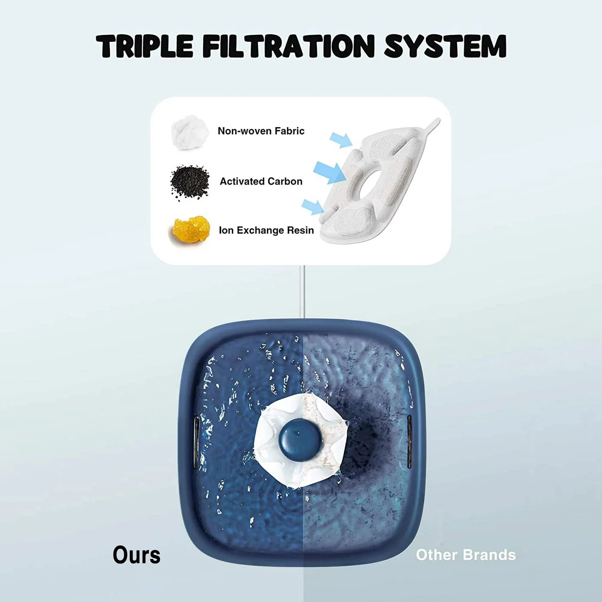 95Oz/2.8L Pet Fountain with Anti-Slip Mat & Replacement Filters, Automatic Cat Water Fountain Dog Water Dispenser, White & Blue