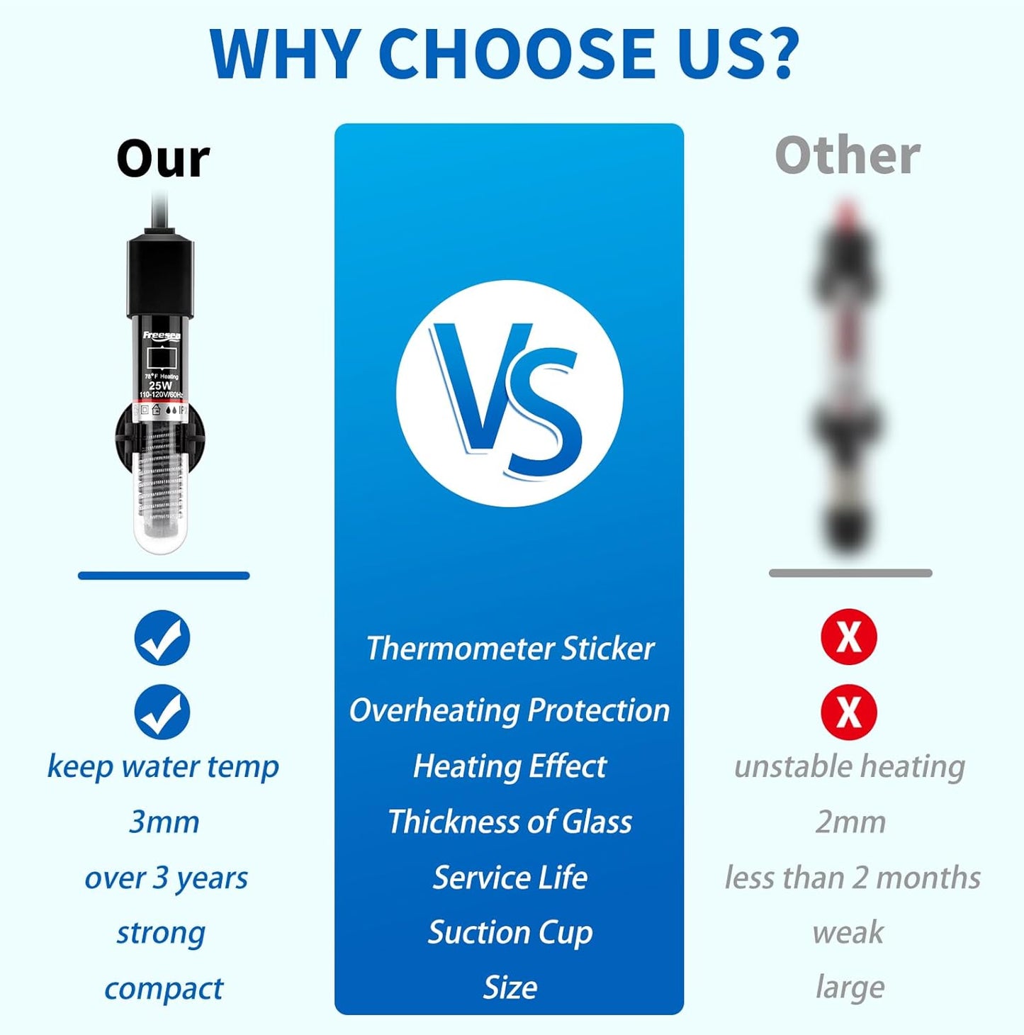 Aquarium Fish Tank Heater: 25W/50W/100W/300W Small Submersible Aquarium Heater with Preset Temperature for 1-5 Gallon Betta Turtle Freshwater Saltwater Tank