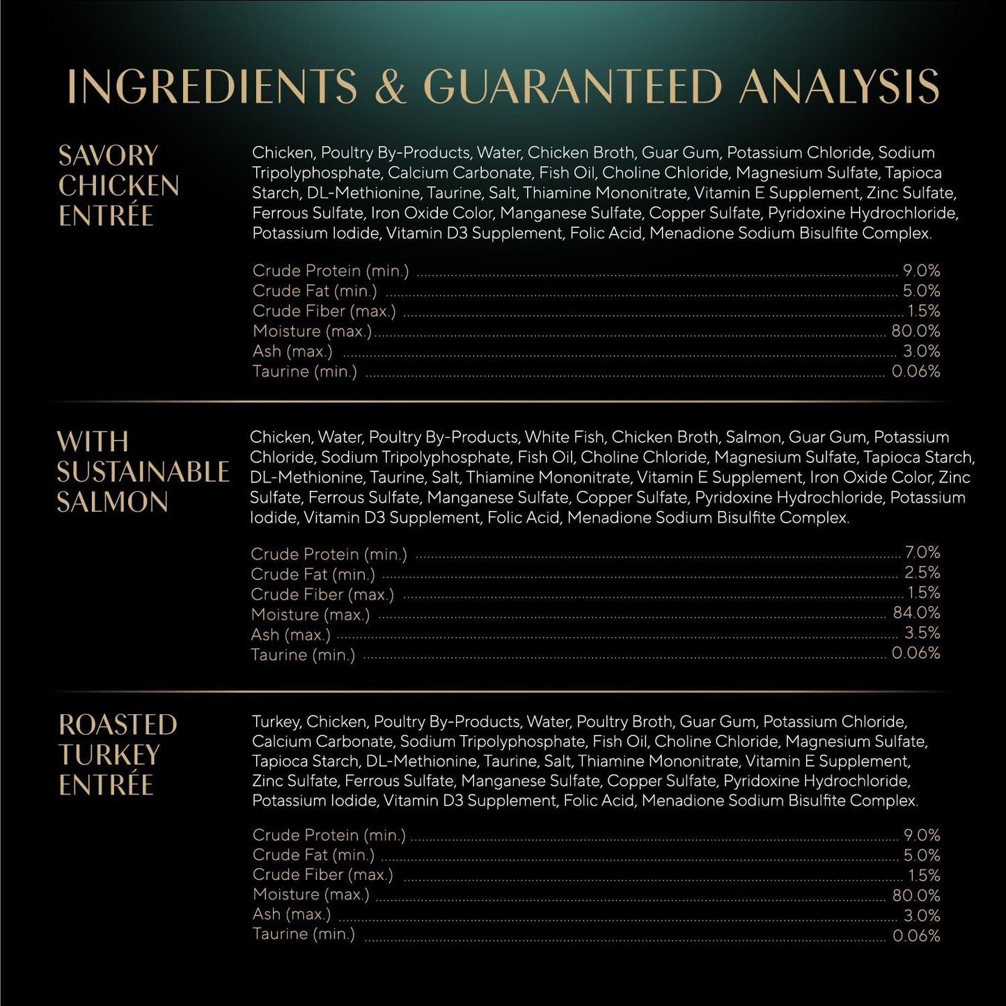 Perfect Portions Wet Cat Food Pate Savory Chicken, with Sustainable Salmon, and Roasted Turkey Entree Variety Pack, 2.6 Oz. Twin-Pack Trays (18 Count, 36 Servings) (Pack of 2)