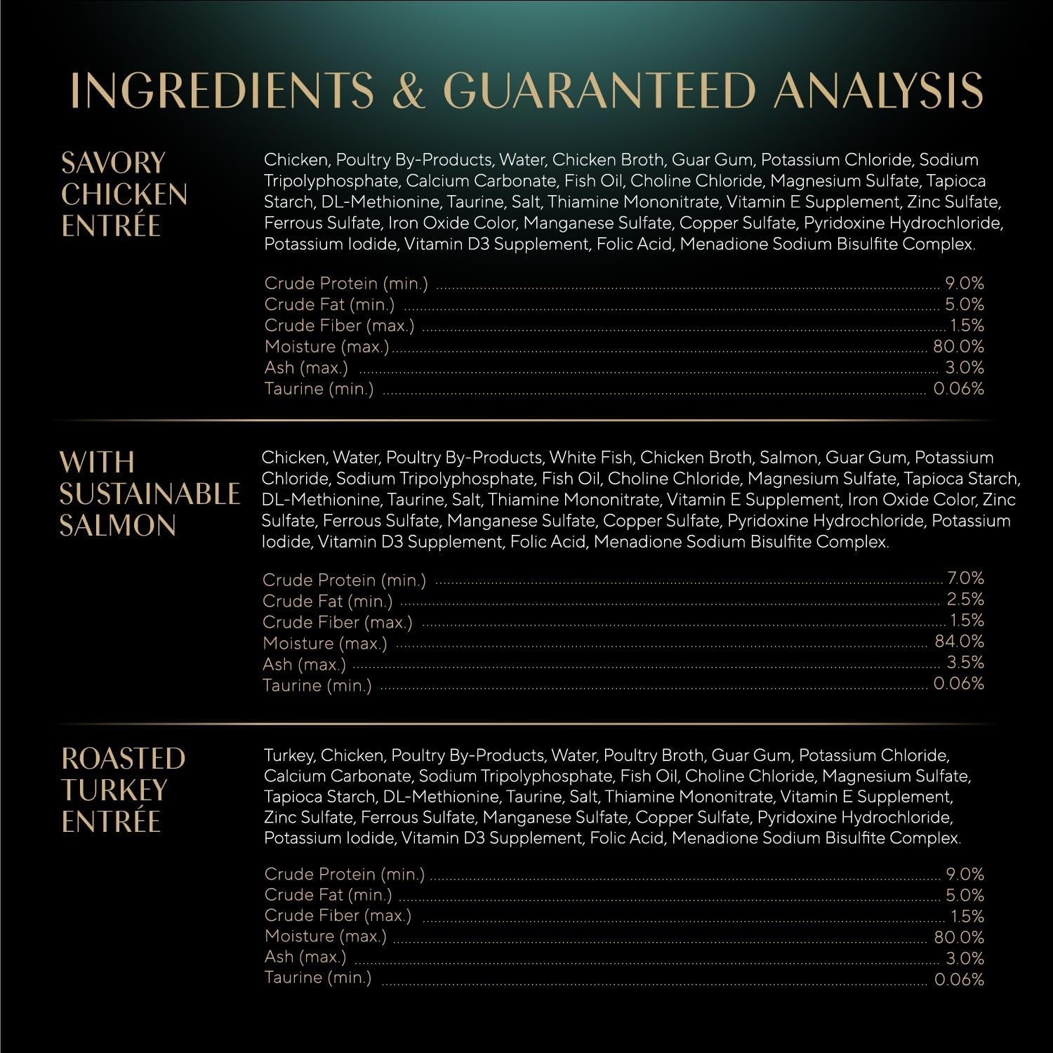 Perfect Portions Wet Cat Food Pate Savory Chicken, with Sustainable Salmon, and Roasted Turkey Entree Variety Pack, 2.6 Oz. Twin-Pack Trays (18 Count, 36 Servings) (Pack of 2)